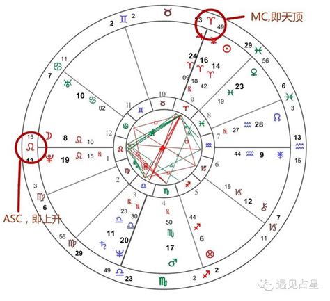 天頂 天蠍|成功的人一定活出了天頂的樣子｜星座幫你找到正確人 